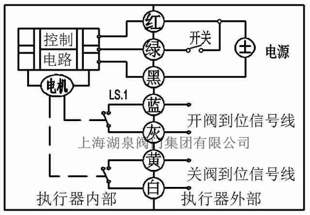 電動球閥斷電是如何關閥的